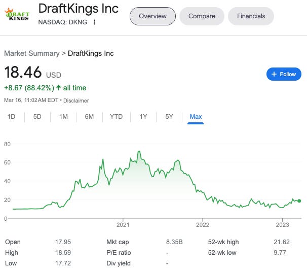DraftKings CEO On Competition Profitability Content Partnerships