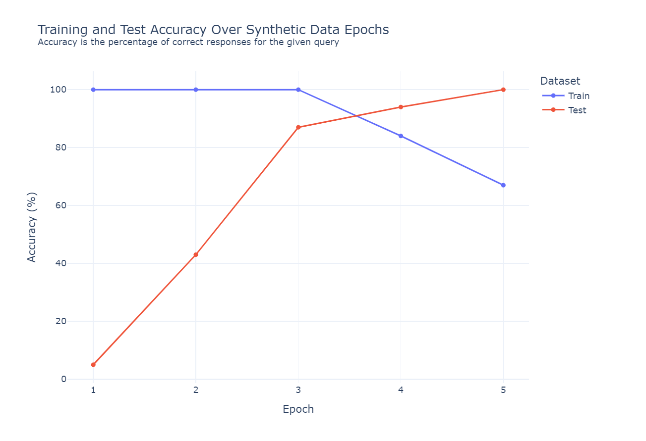 Building a Reliable Text-to-SQL Pipeline: A Step-by-Step Guide pt.2