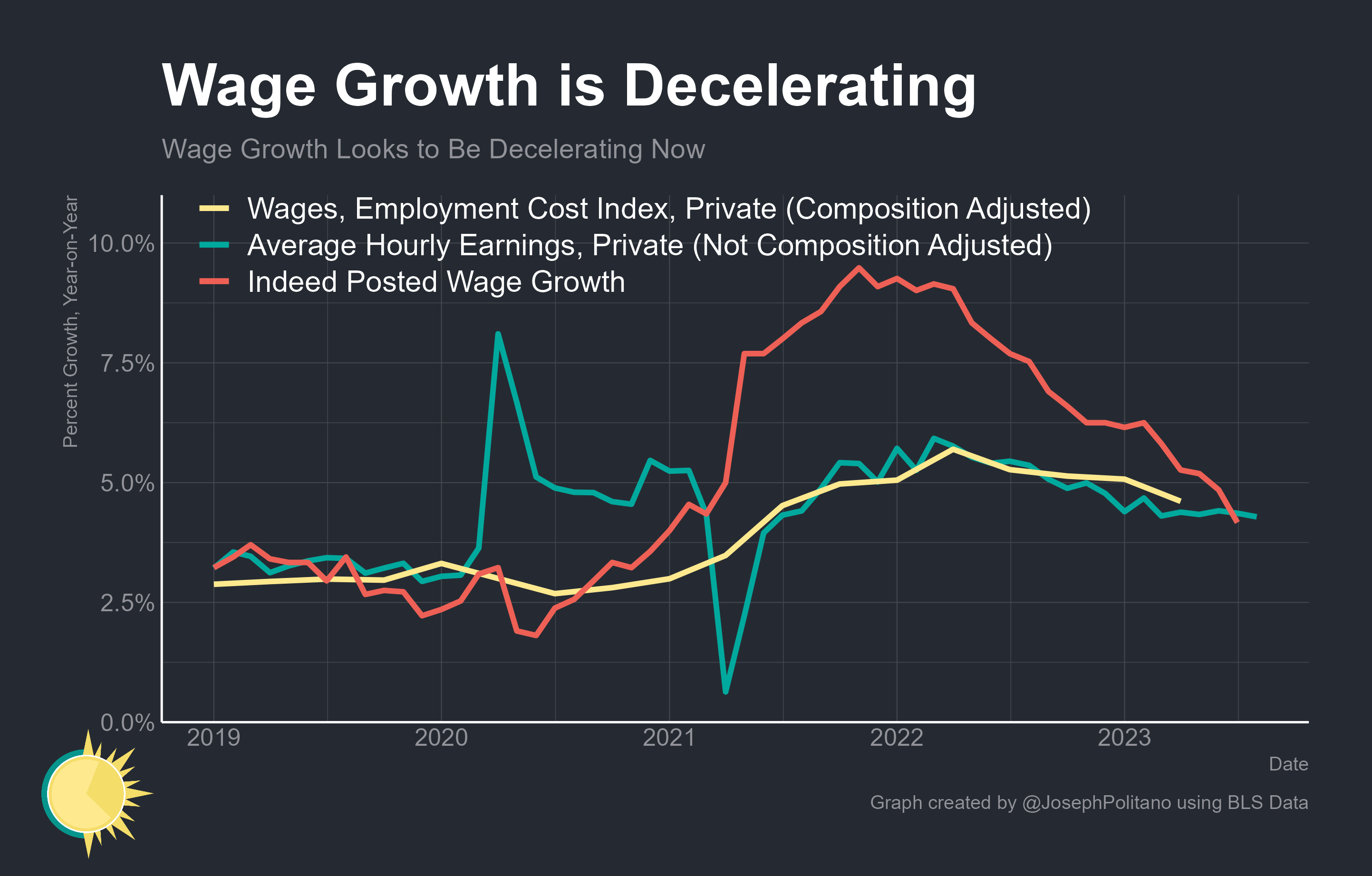America's Weakening Labor Market by Joseph Politano