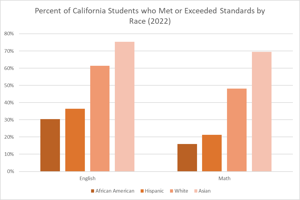 Addressing the african hot sale american achievement gap