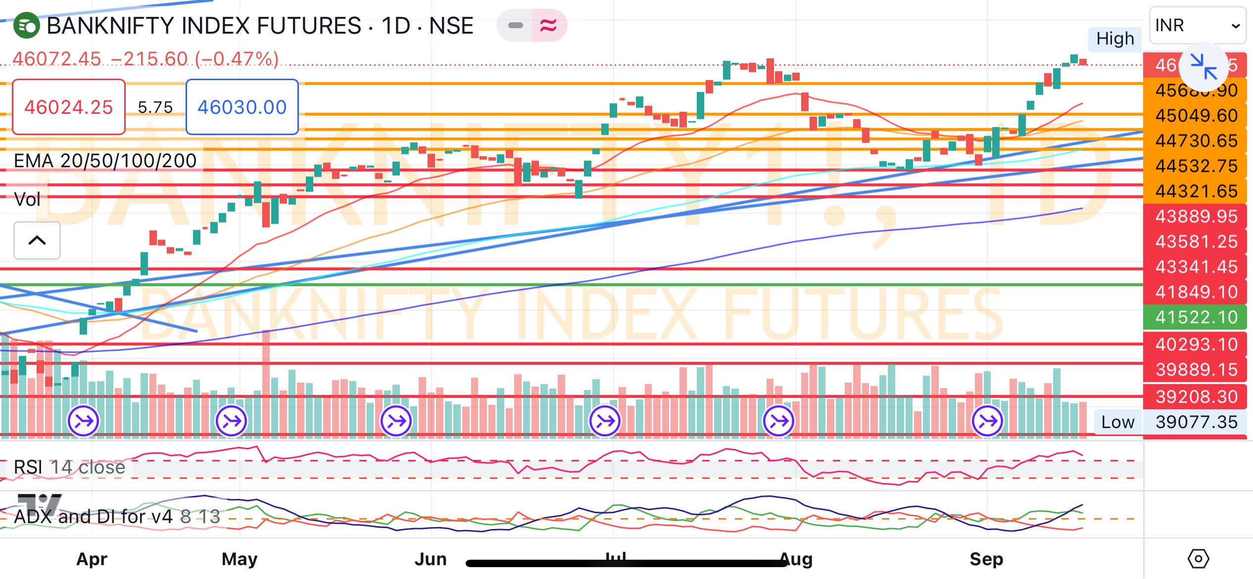 Nifty index today new arrivals