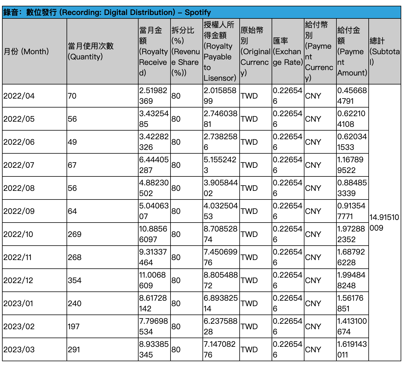 Spotify究竟在玩什麼？深入串流音樂機制的黑箱 - VERSE