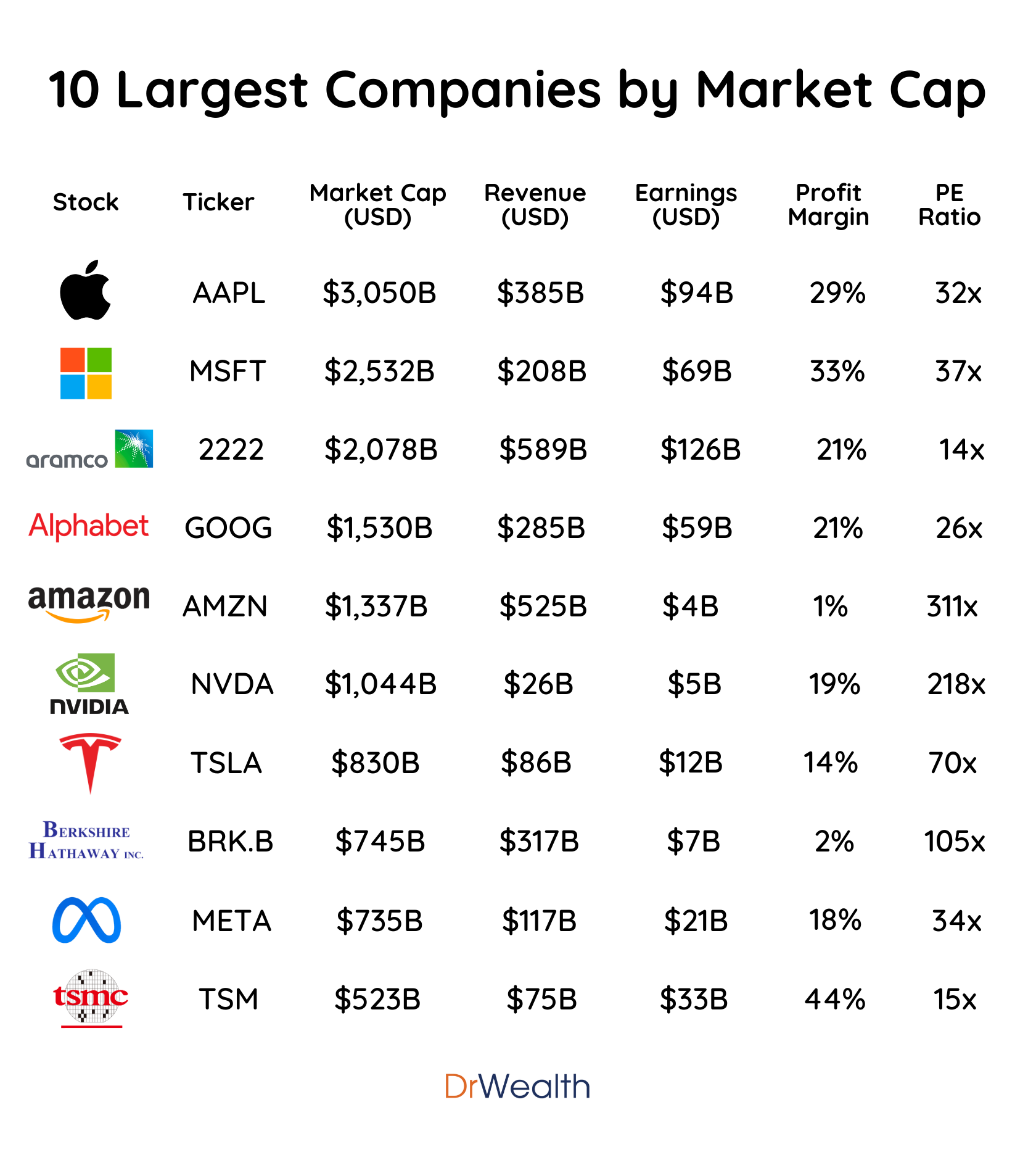 Next Trillion Dollar Companies by Alvin Chow