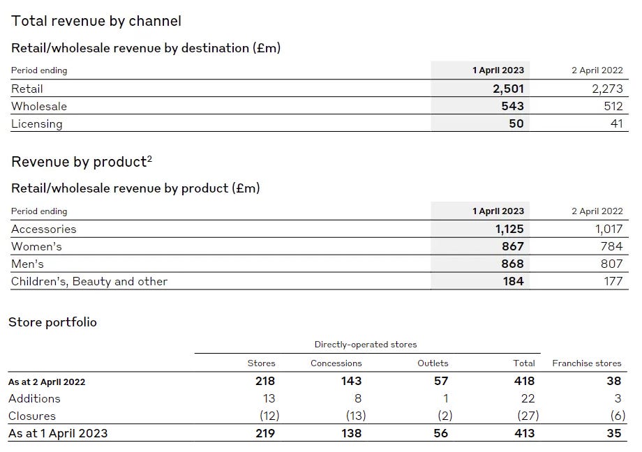 Burberry group balance sheet new arrivals