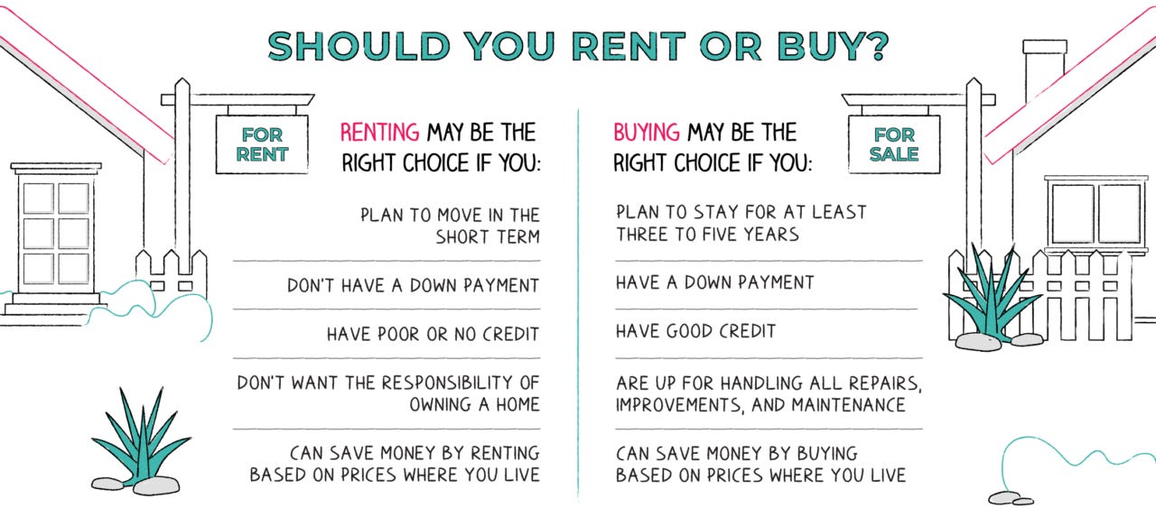 Can you live in your own buy to let property sales