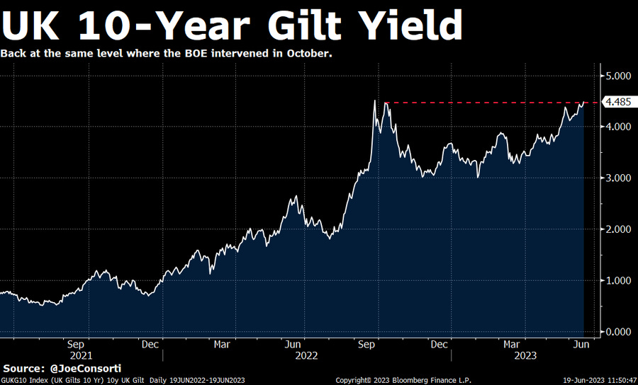 The US Treasury Oil Spill, UK Gilts At Crisis Levels, and BlackRock's ...