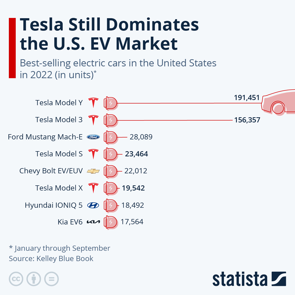 Tesla's moat in 18 charts 🚙