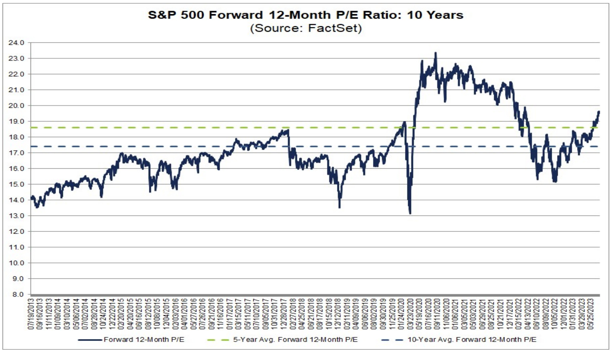 The stock market's complicated evolving relationship with valuations 📈