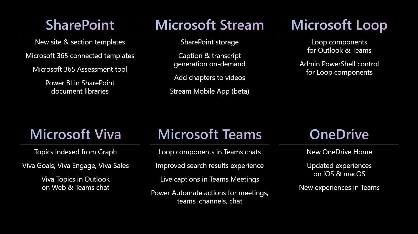 Exploring the future of SharePoint - by Mark Kashman