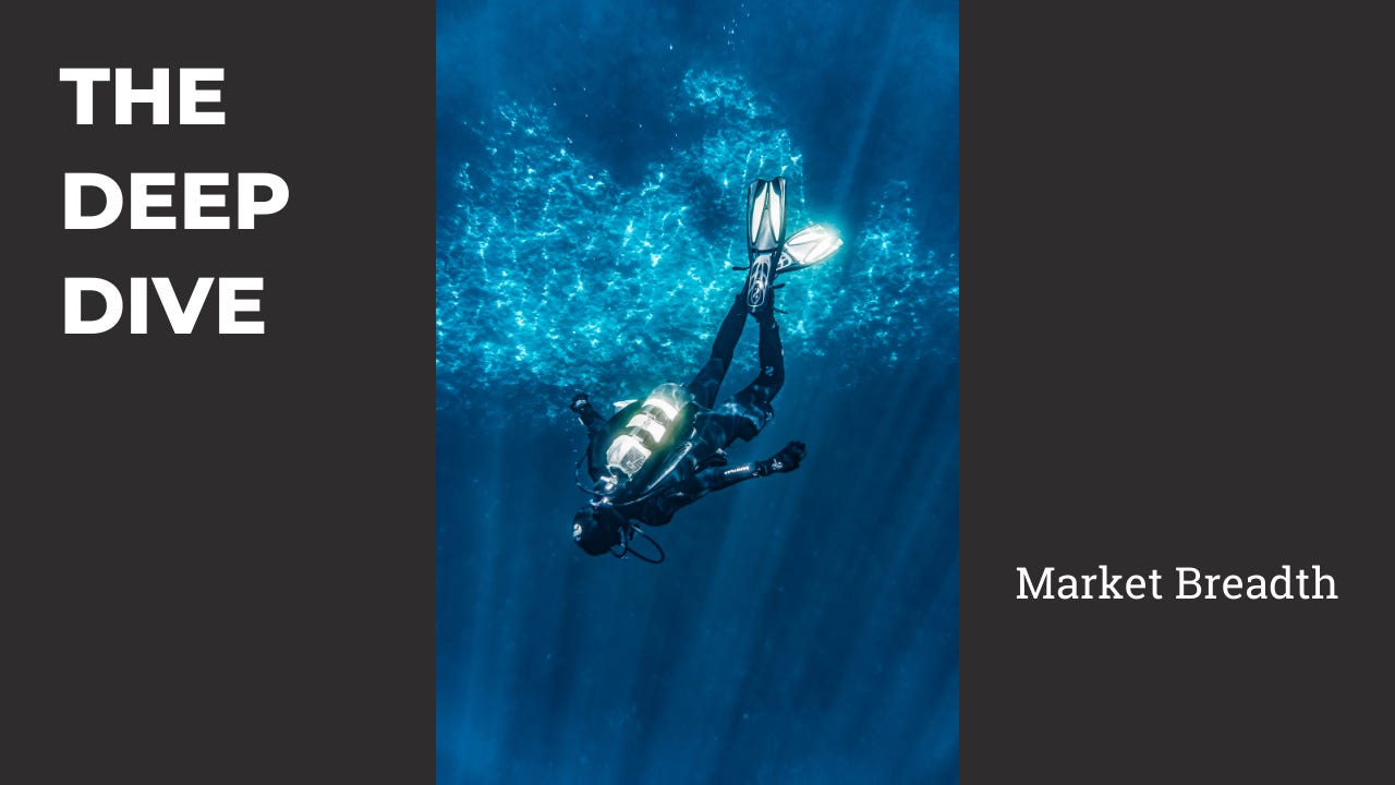 The Deep Dive - by Scott Brown, CMT