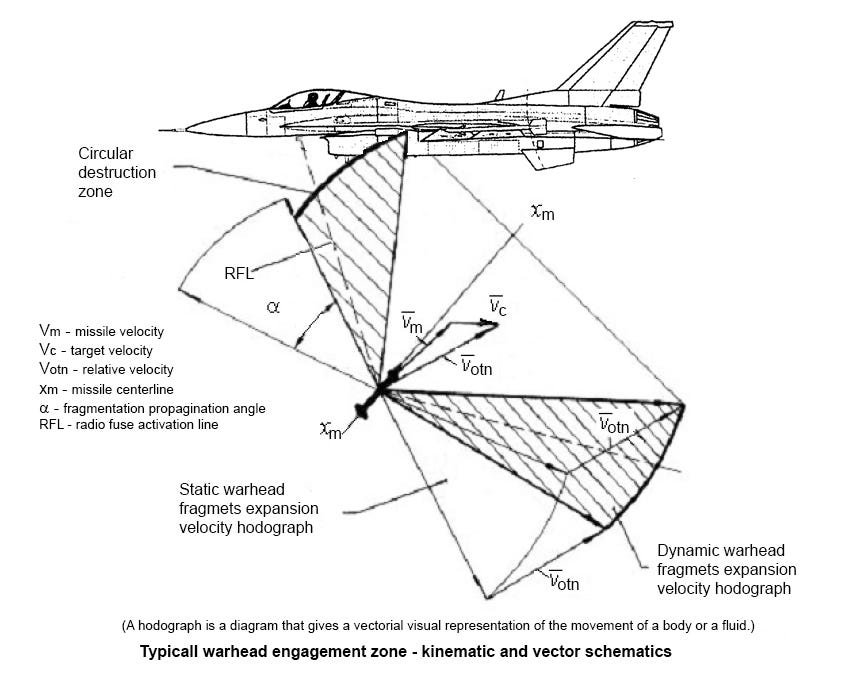 Ukrainian F-16 Saga [i] - by Mike Mihajlovic