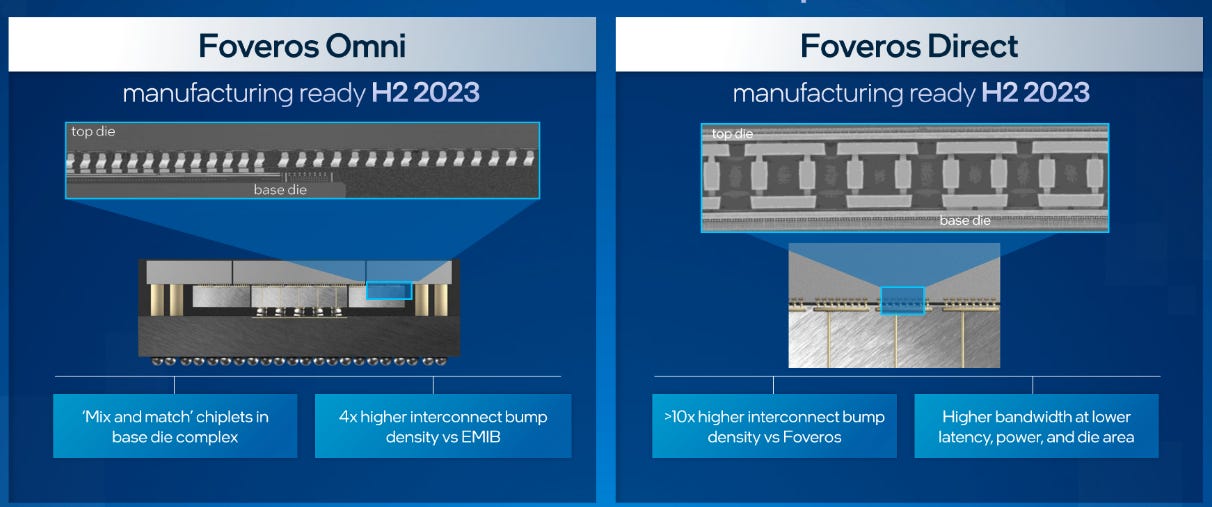 BESI & The Future of Semis - by Tech Fund