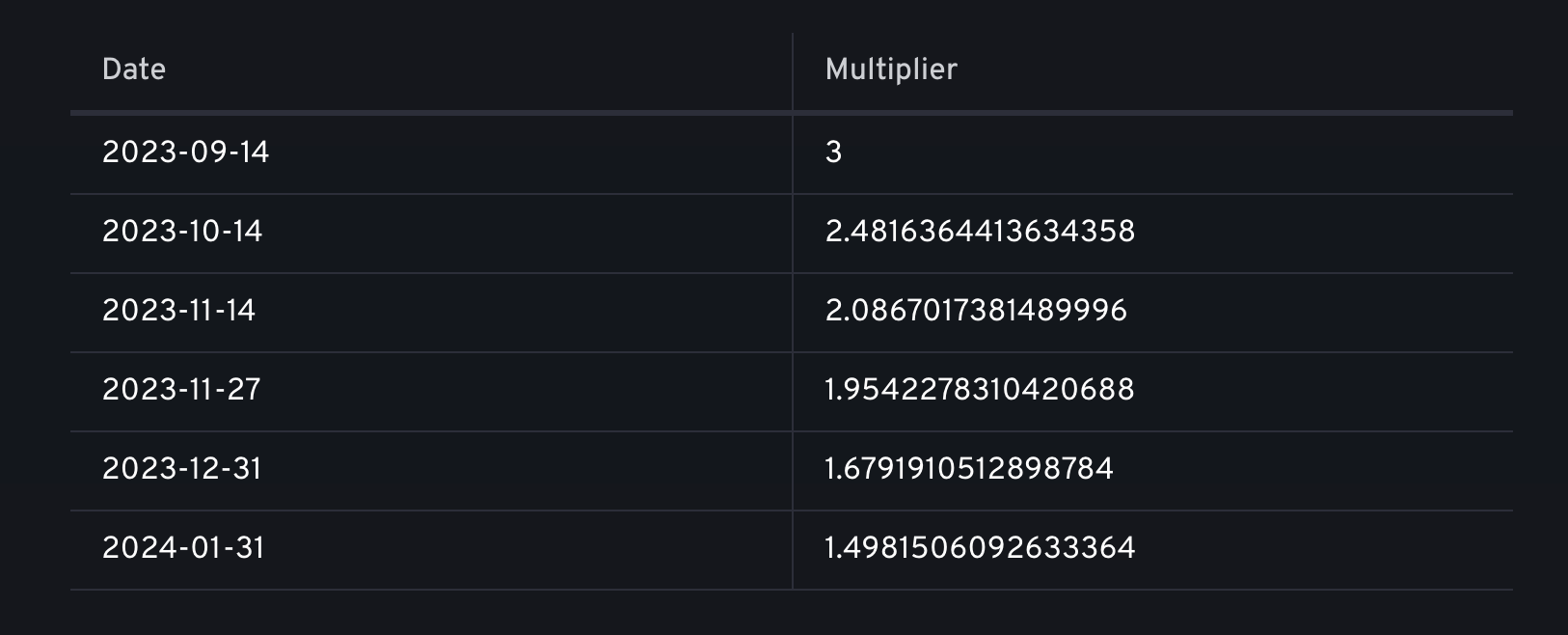 Starknet Protocol - 3-in-1 Upcoming Airdrops (Thread) | BULB