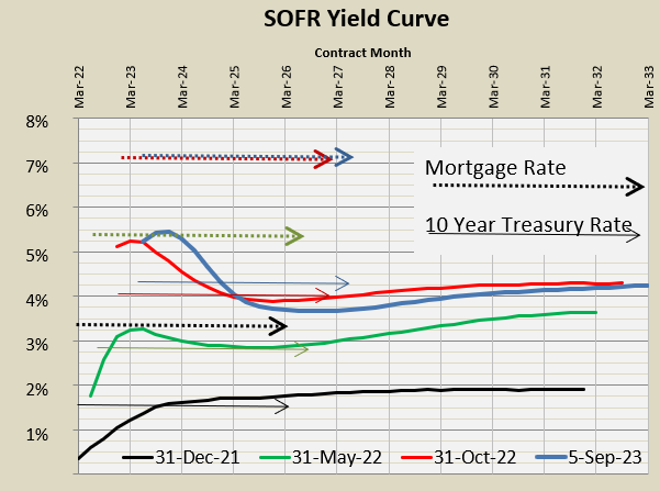 Bbt mortgage rates deals