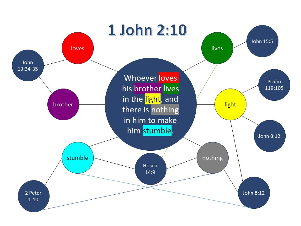 1-john-2-10-by-karen-hoffman-grounded-in-the-bible