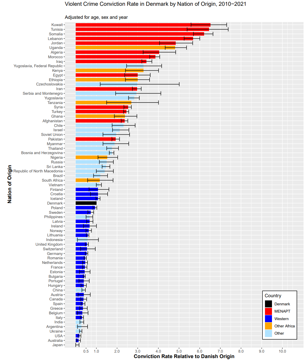 The Effects of Immigration in Denmark by Inquisitive Bird