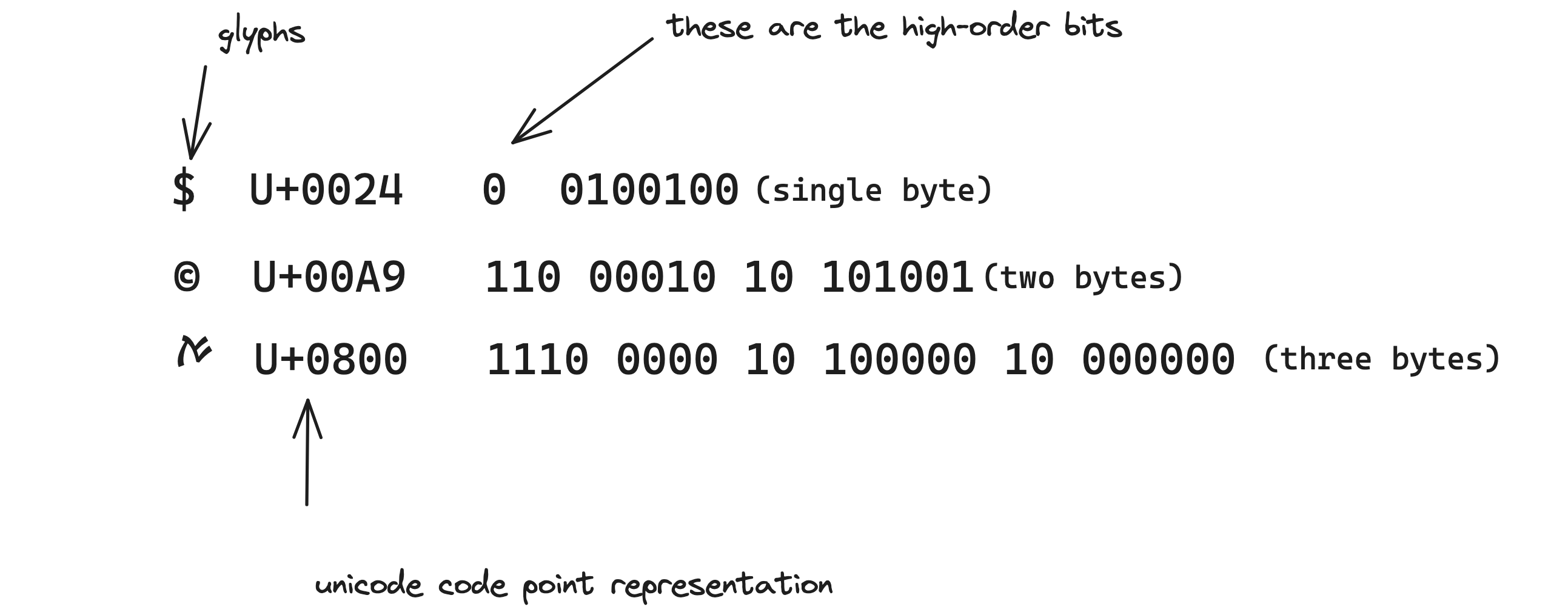 Character encodings by Koeda Kyōgen