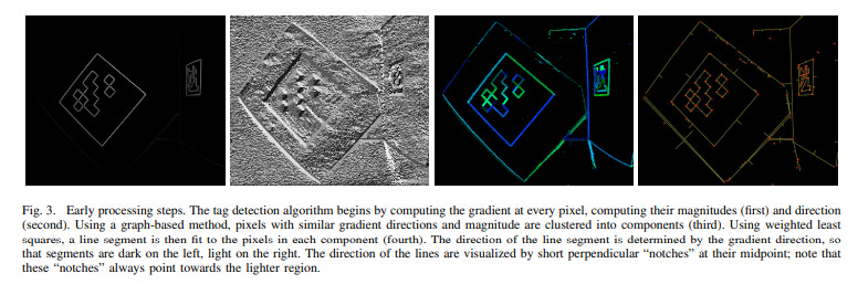 AprilTags: Why Robotics Invented Its Own QR Code