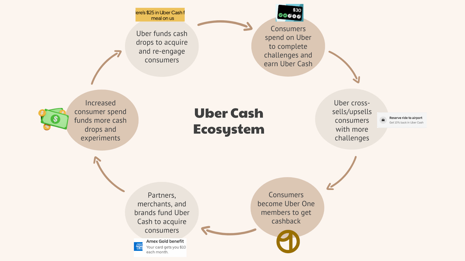 Free uber money discount