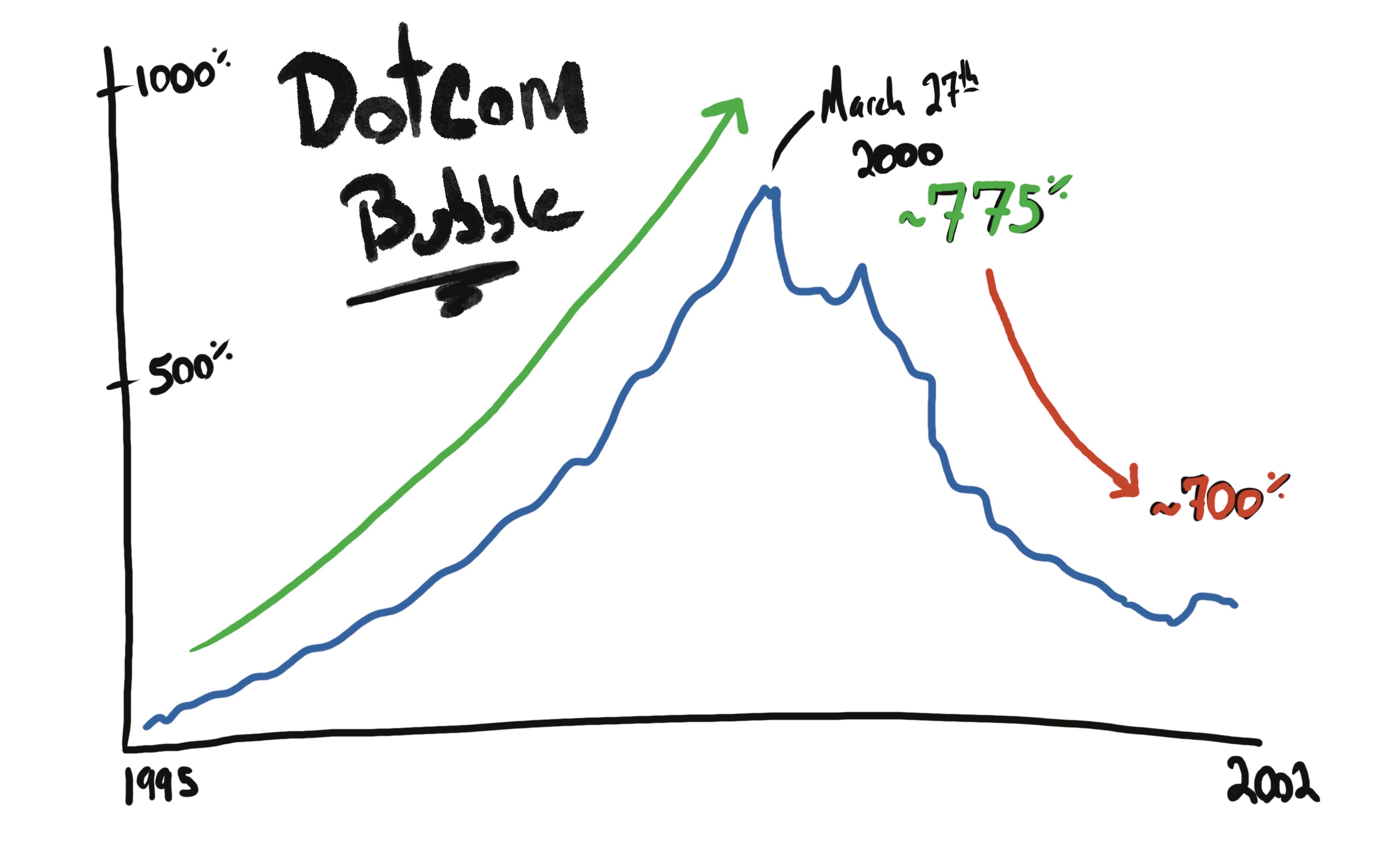 How the Agile Manifesto changed nothing. by John McBride