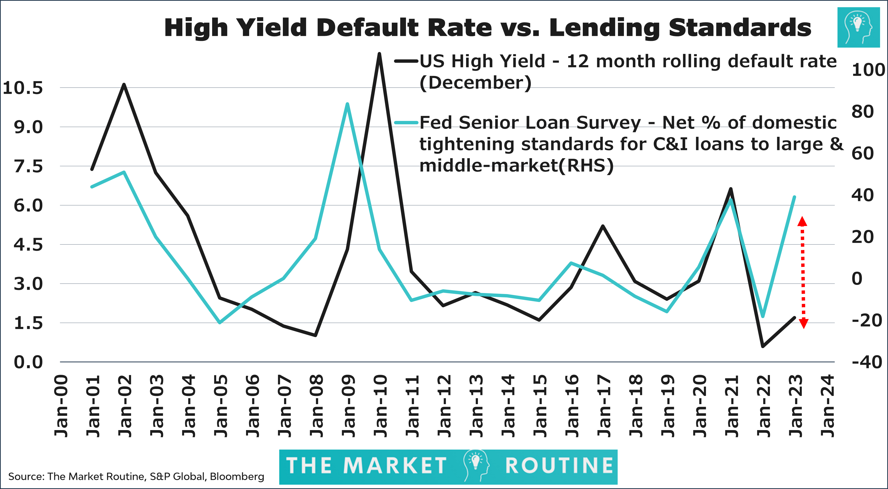 Why Bank Stocks Crumbled by jeroen blokland