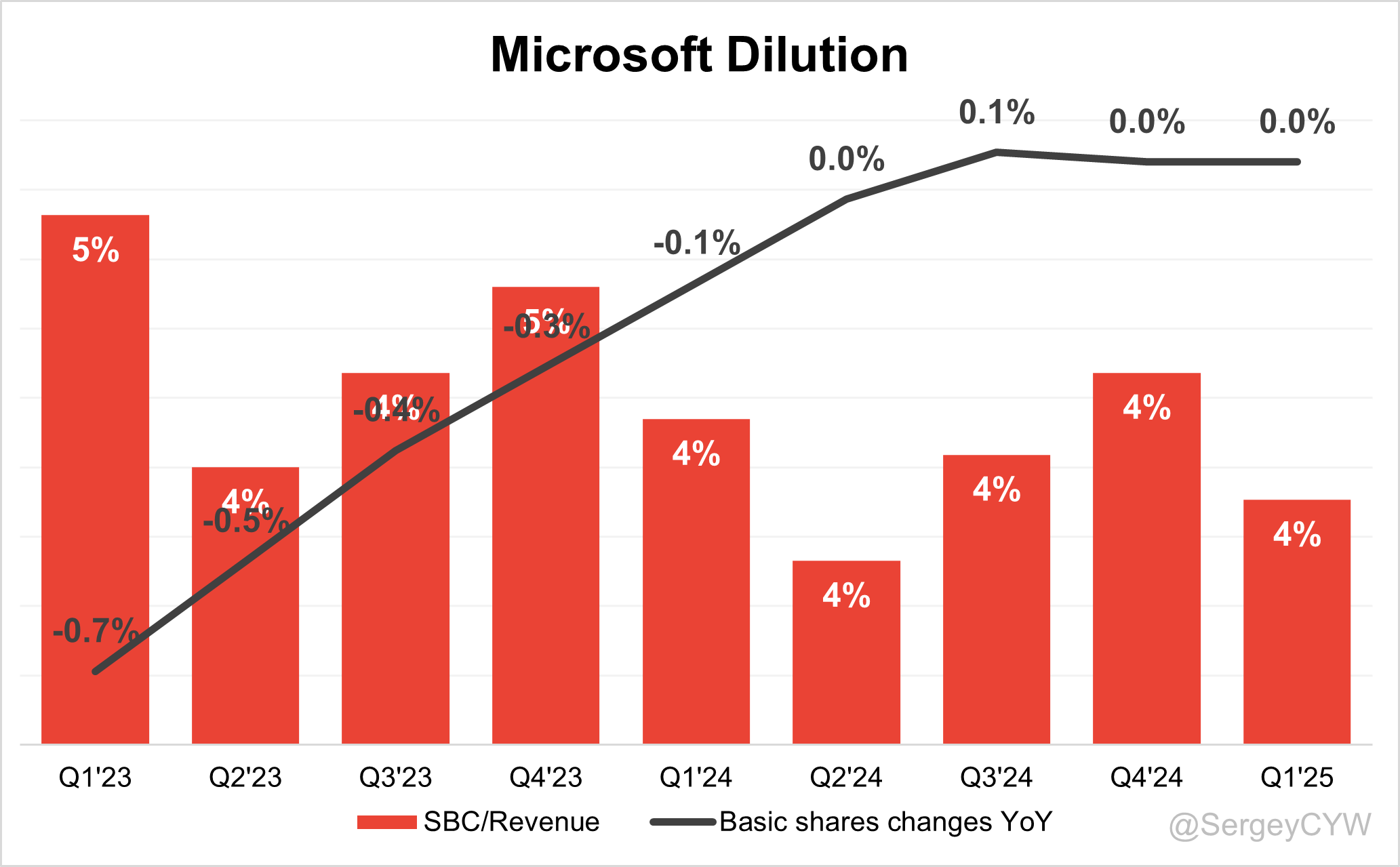 Microsoft: Dominating Cloud, AI, and Enterprise Software