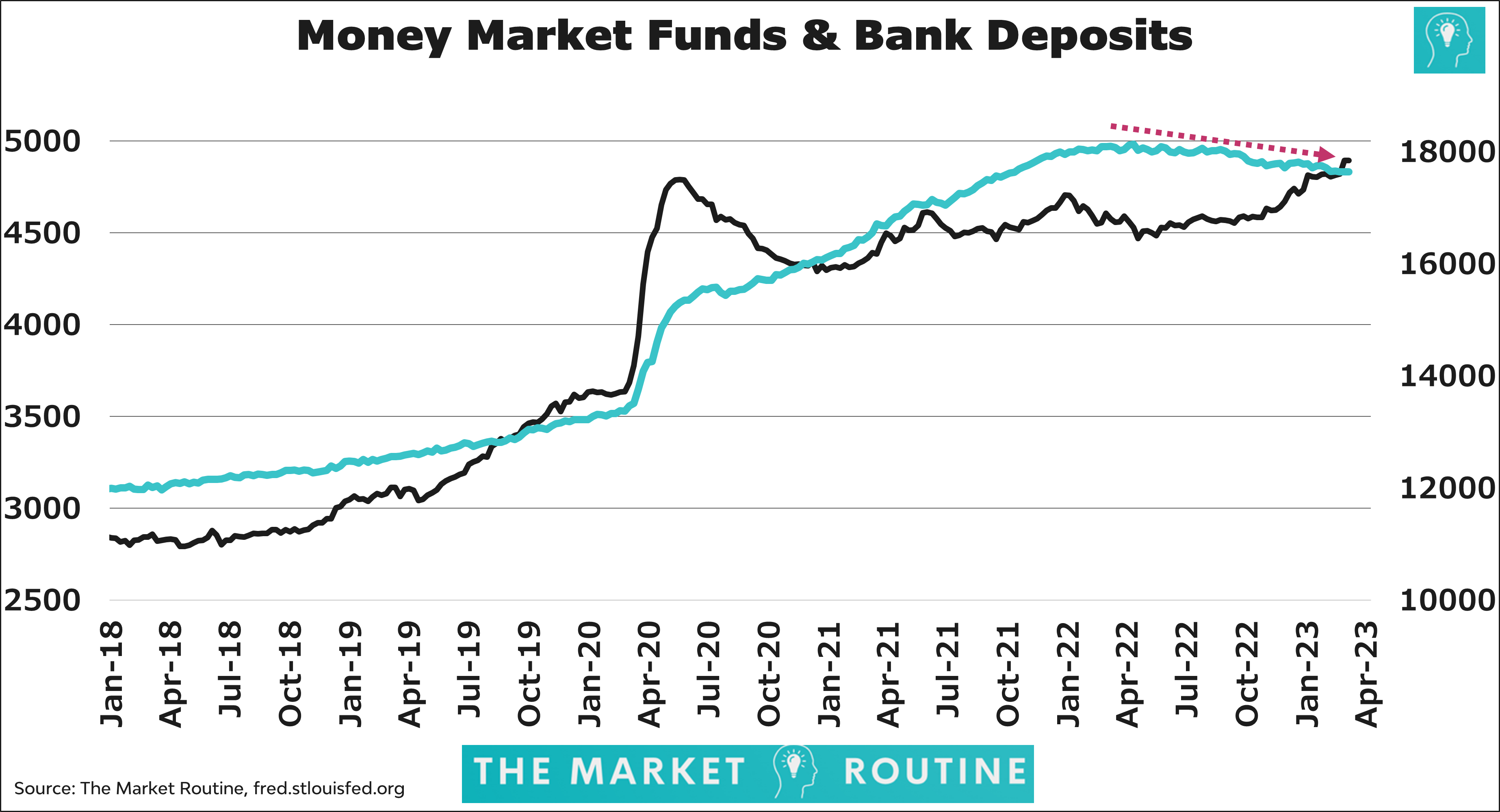 Why Bank Stocks Crumbled by jeroen blokland