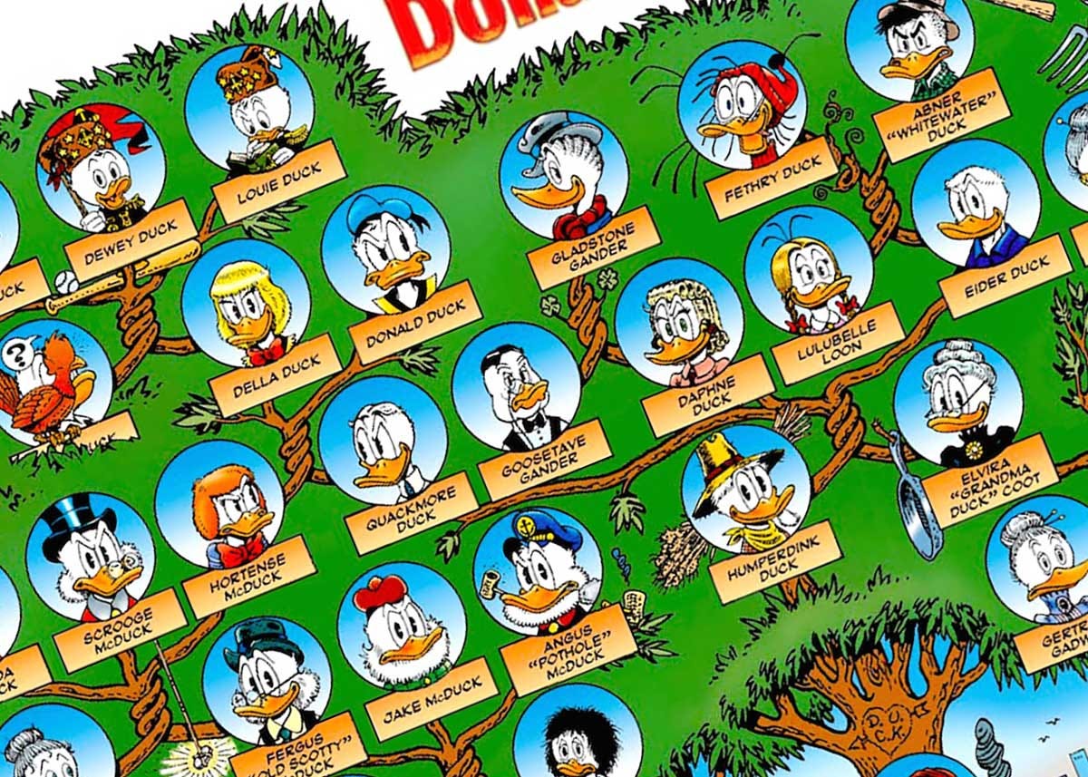 Donald Duck Family Tree The Retroist