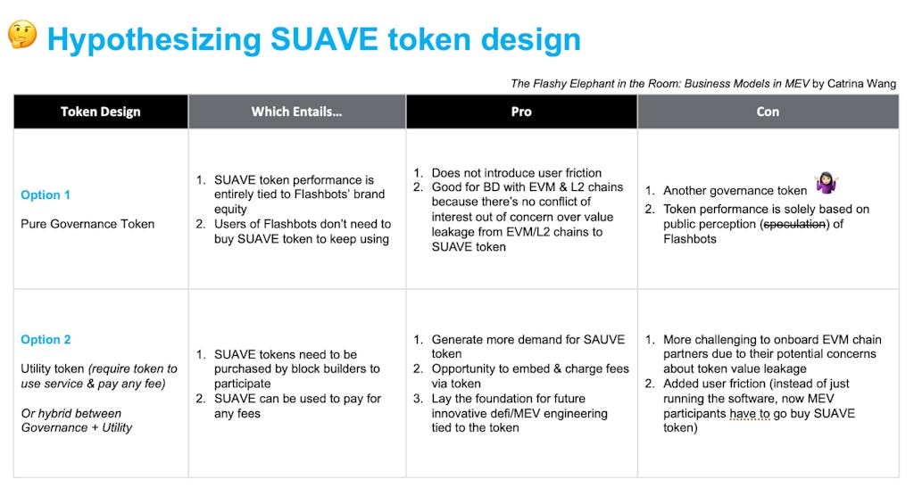 A Deep Dive On Mev Market Structure