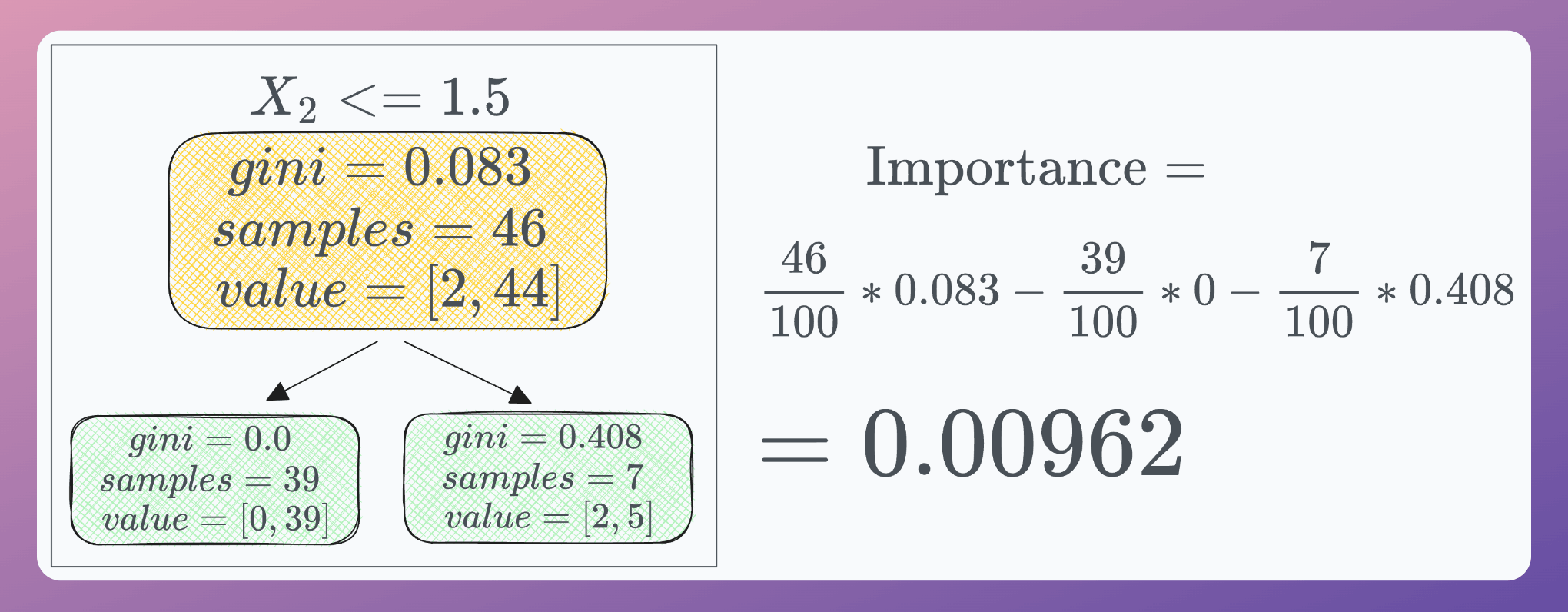 Tree 5 Features How Decision Tree Computes Feature Importance?