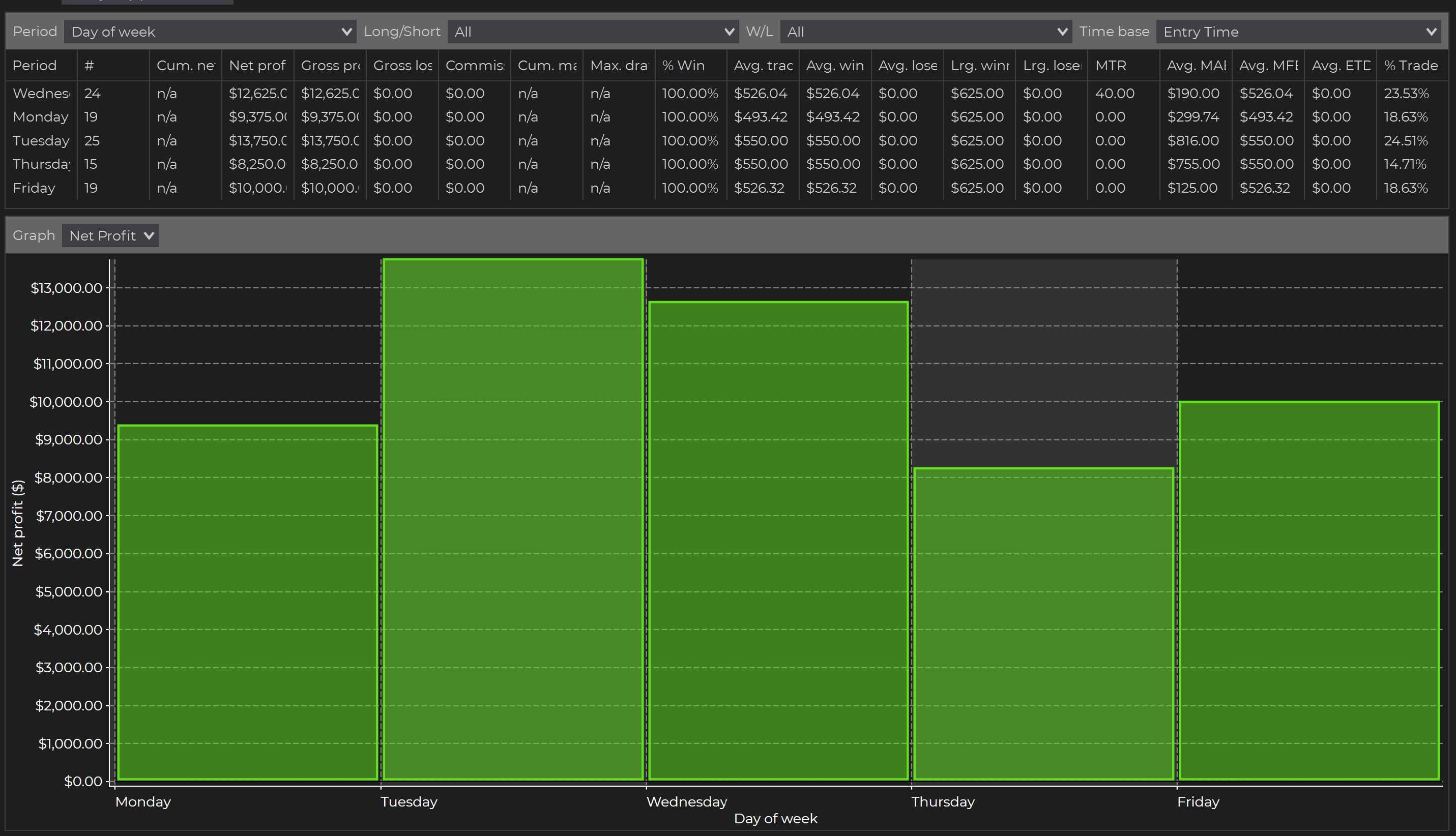 Automated Trading Strategy #68