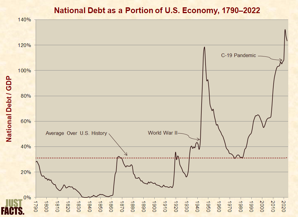 Long Take: Understanding US government debt default impact on Fintech ...