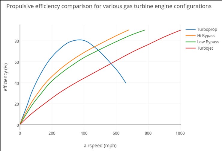 Propeller vs jet driven aircraft by Maddie Winging It