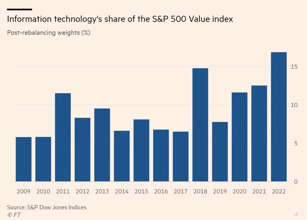 daily-charts-junk-rally-by-andrew-sarna