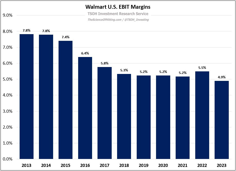 Dollar General From Bad To Worse