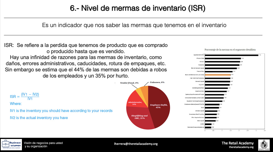 13 Indicadores claves de Operaciones y Cadena de Abasto