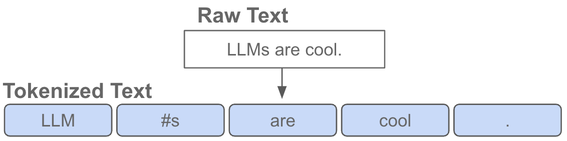 The History of Open-Source LLMs: Early Days (Part One)