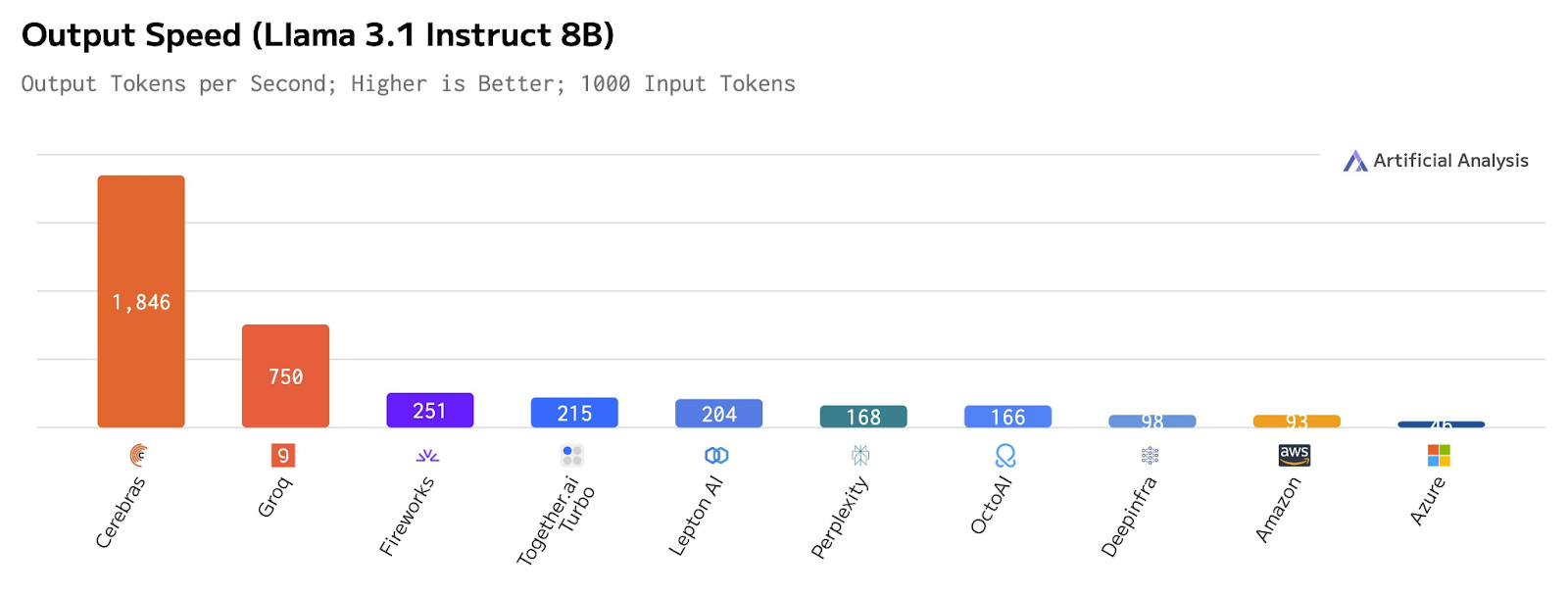 Your guide to AI: September 2024