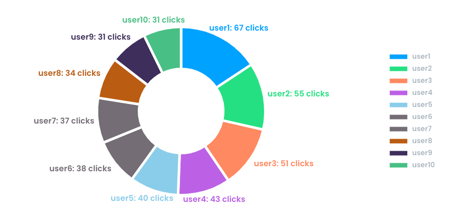 How to use the Chart JS - Charts and Graphs plugin