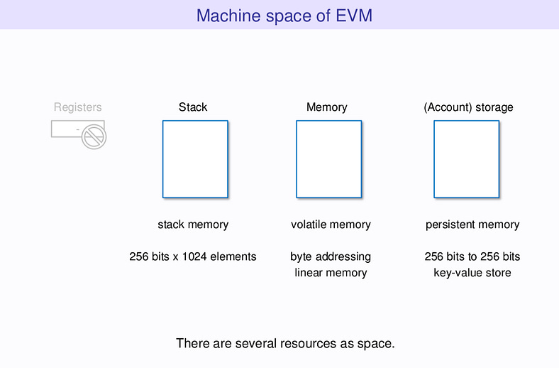 Demystifying EIP-1153 - by sm-stack