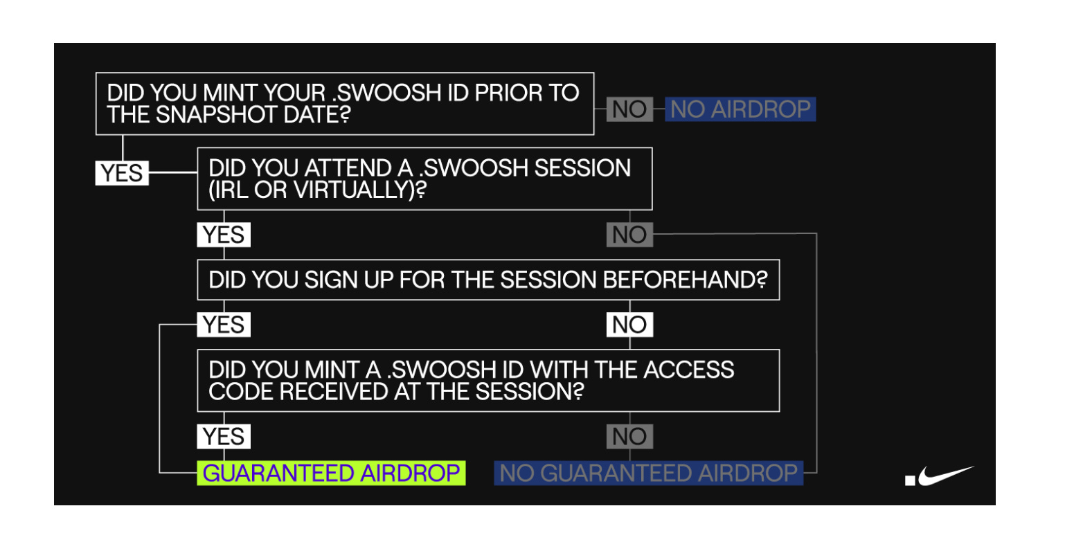 Swoosh member account login and registration cheap