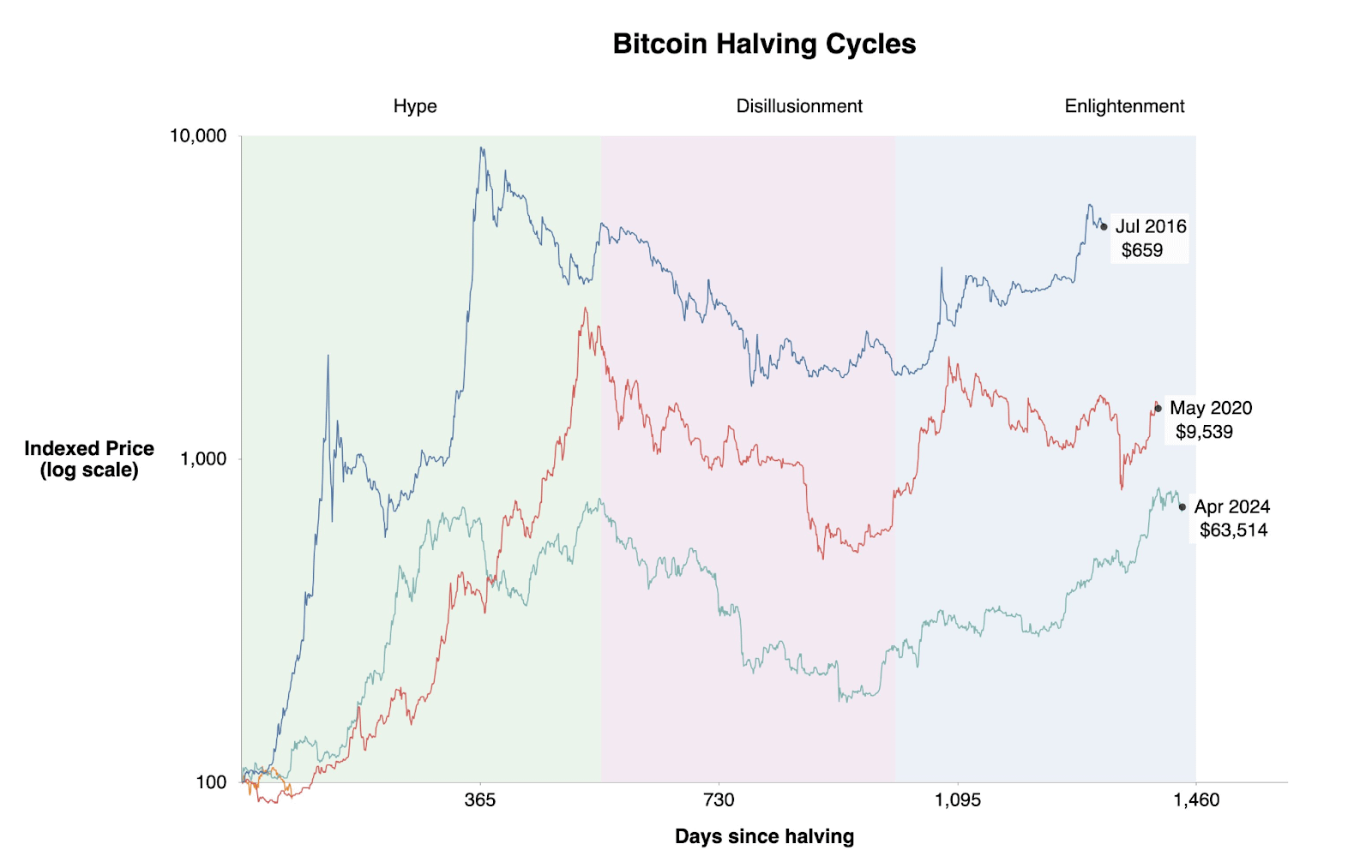 Analyzing Bitcoin’s Current Correction and Future Forecasts