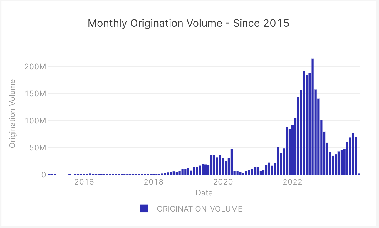 Splitero Home Equity Investment (HEI) Review 2026: Funding, News, Pros, and Cons visual data 2