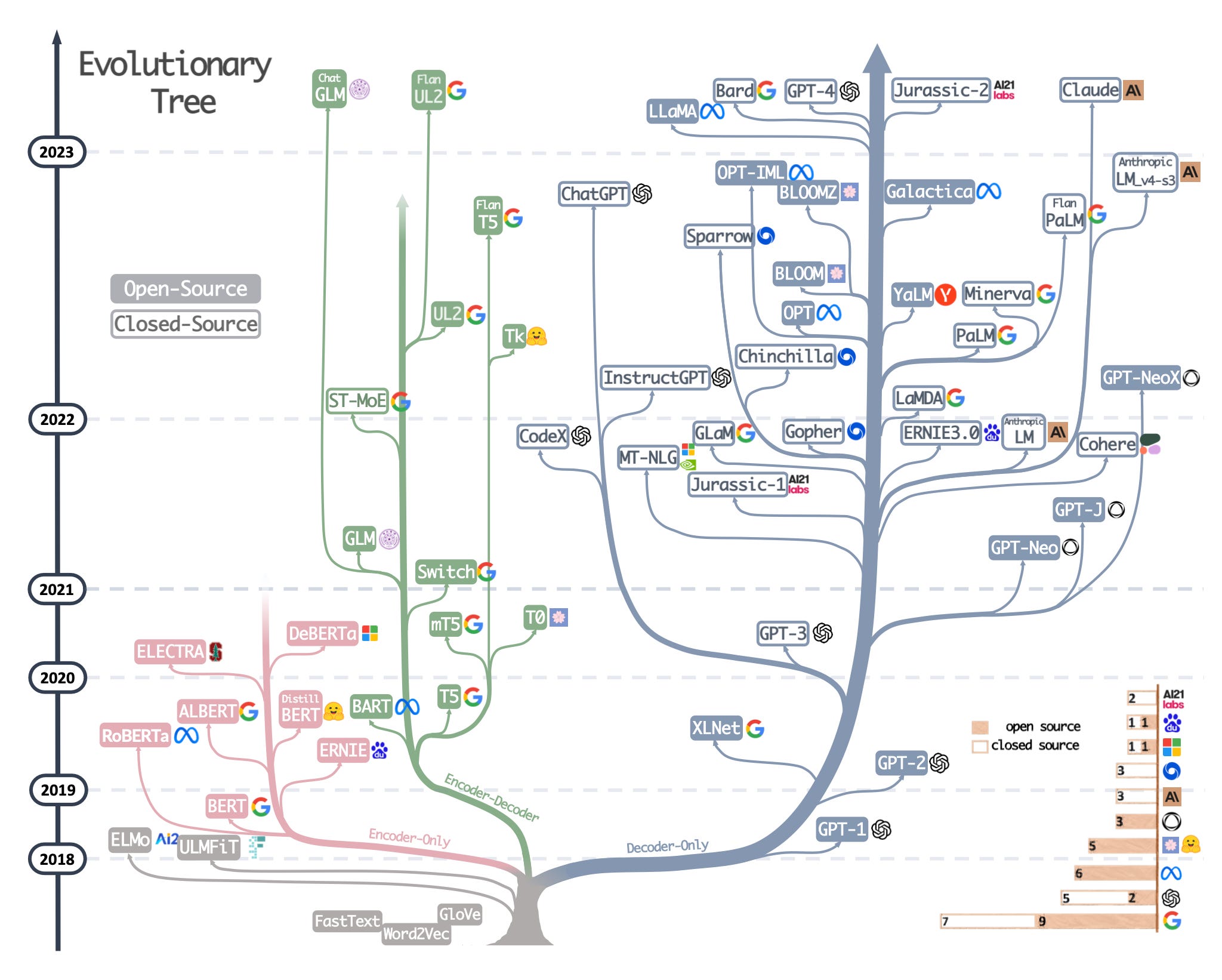 Ahead of AI #8: The Latest Open Source LLMs and Datasets
