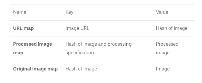 SDC#6 - Strategies to Share Code Between Services