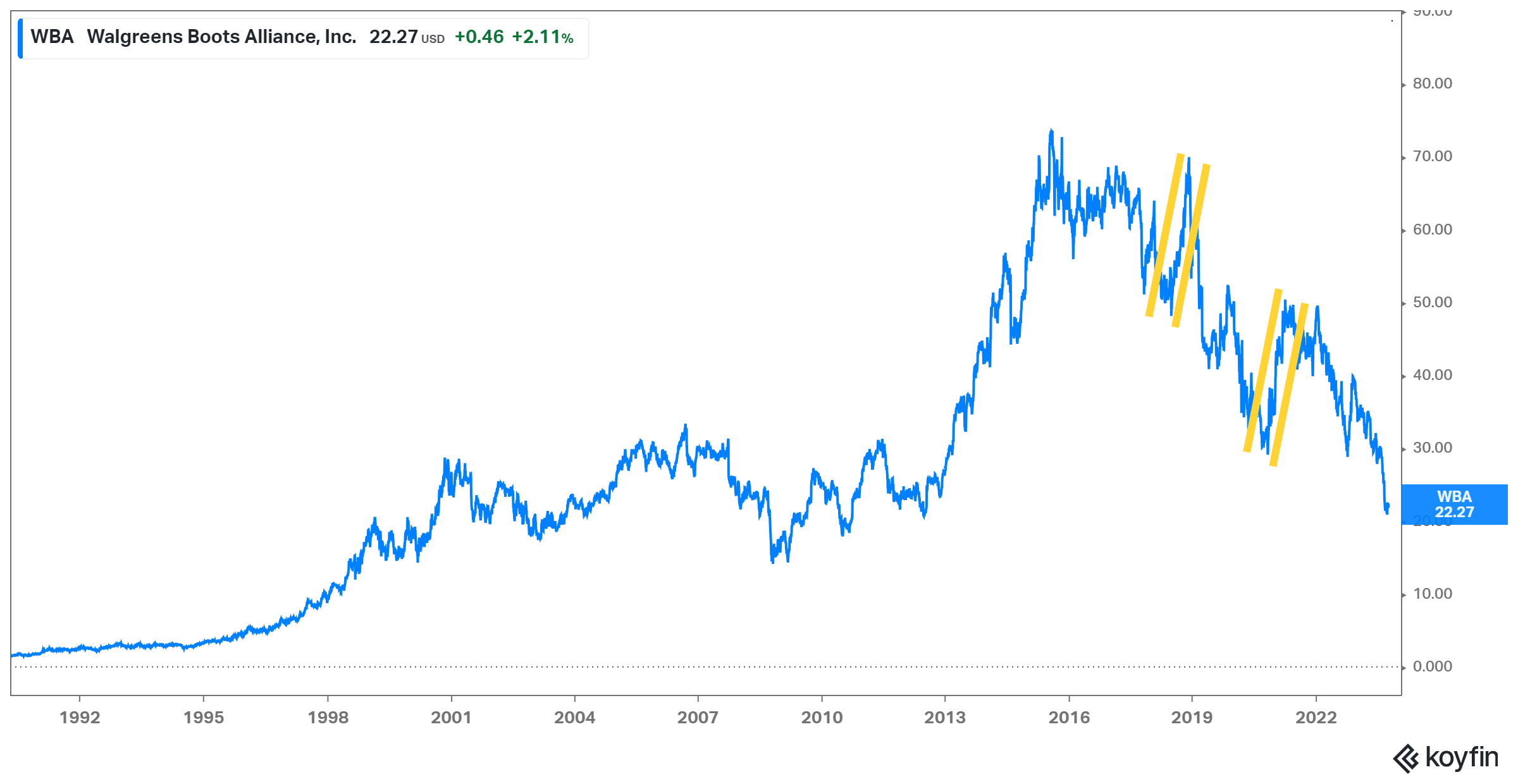 Investing Lessons From The Walgreens Stock Collapse