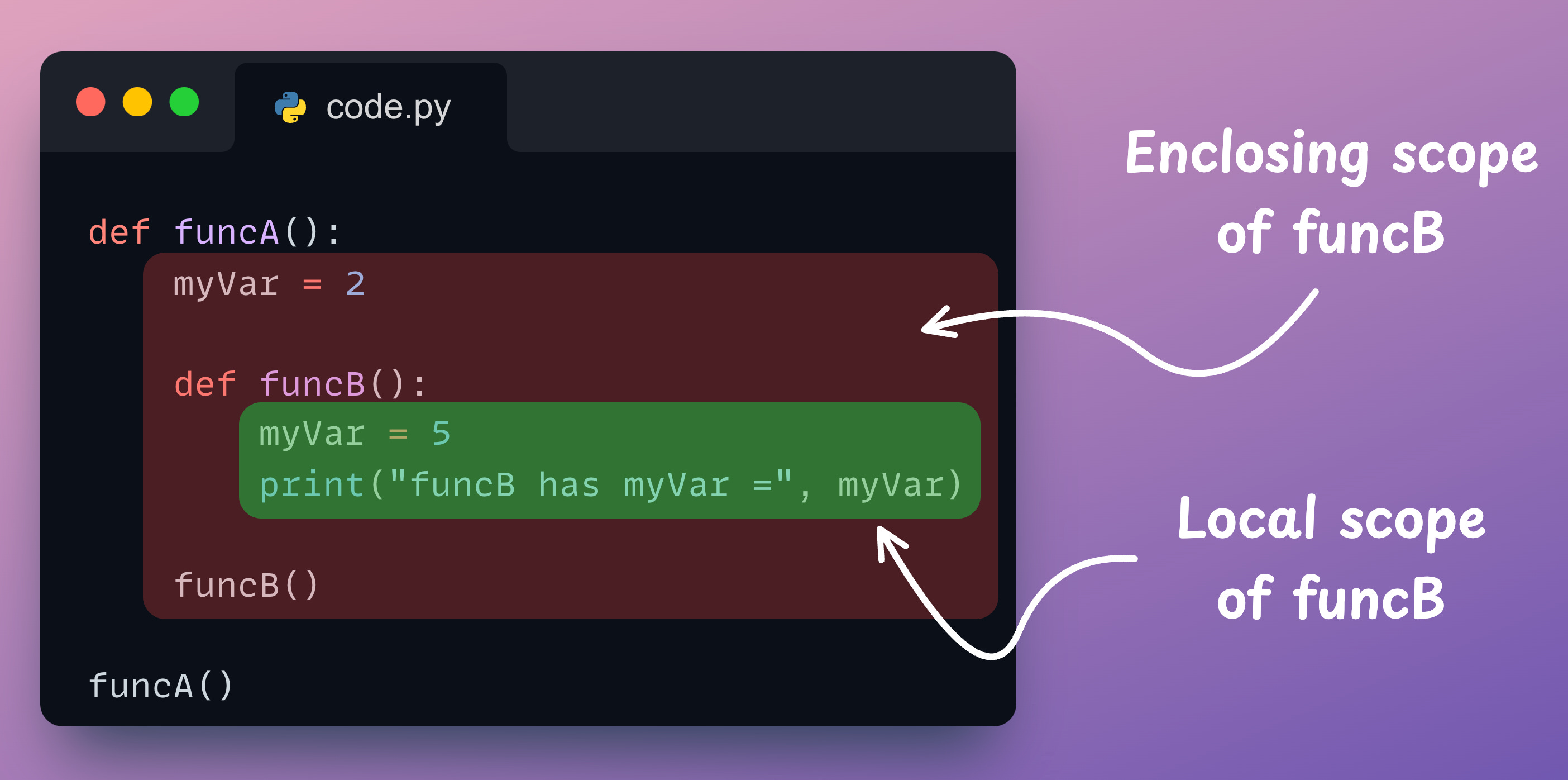 Variable Scope in Python - by Avi Chawla