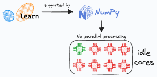 Scikit learn shop golang
