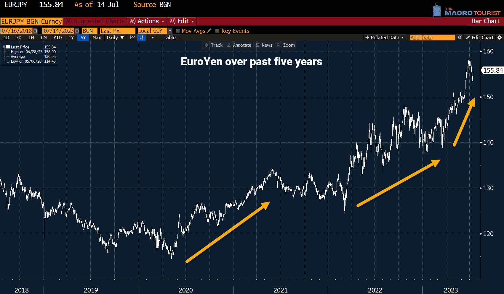 WEEKLY WRAP-UP (s2023 e2) - by Kevin Muir