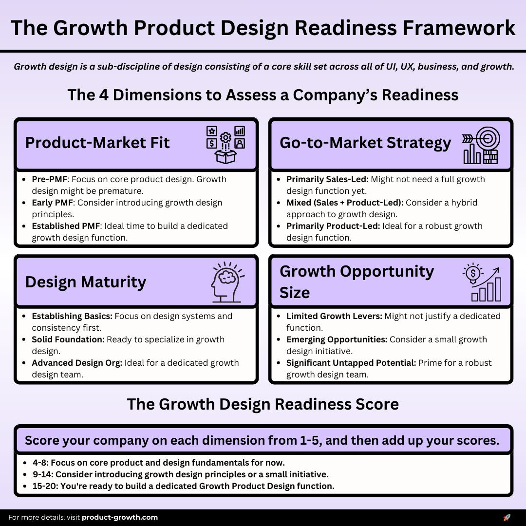 The Ultimate Guide to Growth Product Design
